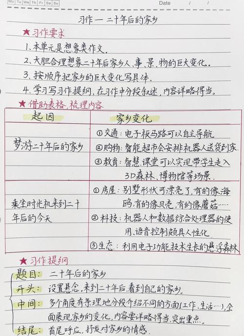 农村美术教育论文提纲如何构建？-图2