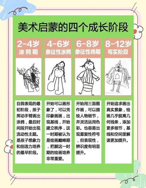 幼儿绘画活动参考文献有哪些？-图2