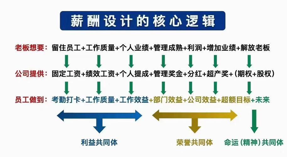 薪酬激励设计有哪些关键参考文献？-图3