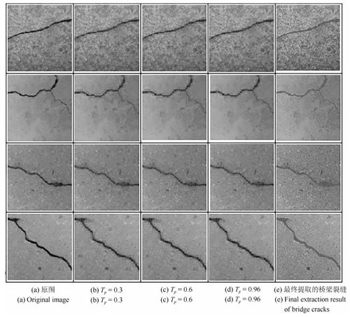 桥梁裂缝参考文献有哪些关键研究方向？-图3