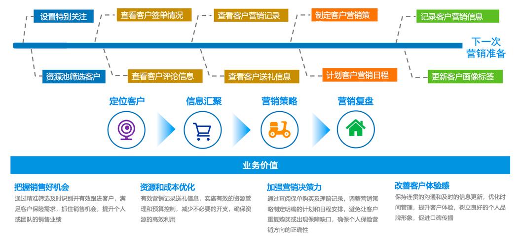 保险营销策略如何有效提升转化率？-图1