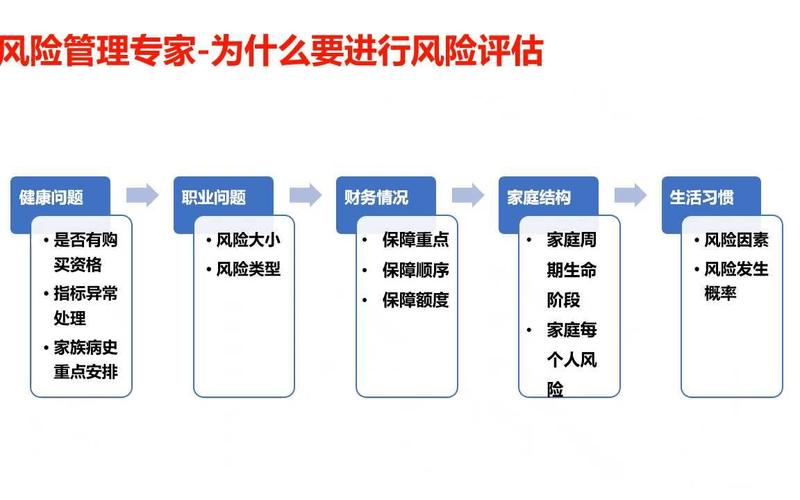 保险营销策略如何有效提升转化率？-图3