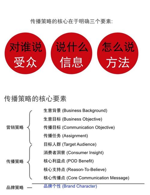 网综传播策略研究的关键与方向是什么？-图1