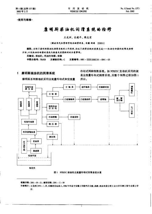 冷却润滑系统参考文献有哪些核心内容?-图1 冷却润滑系统参考文献有哪些核心内容?-图1