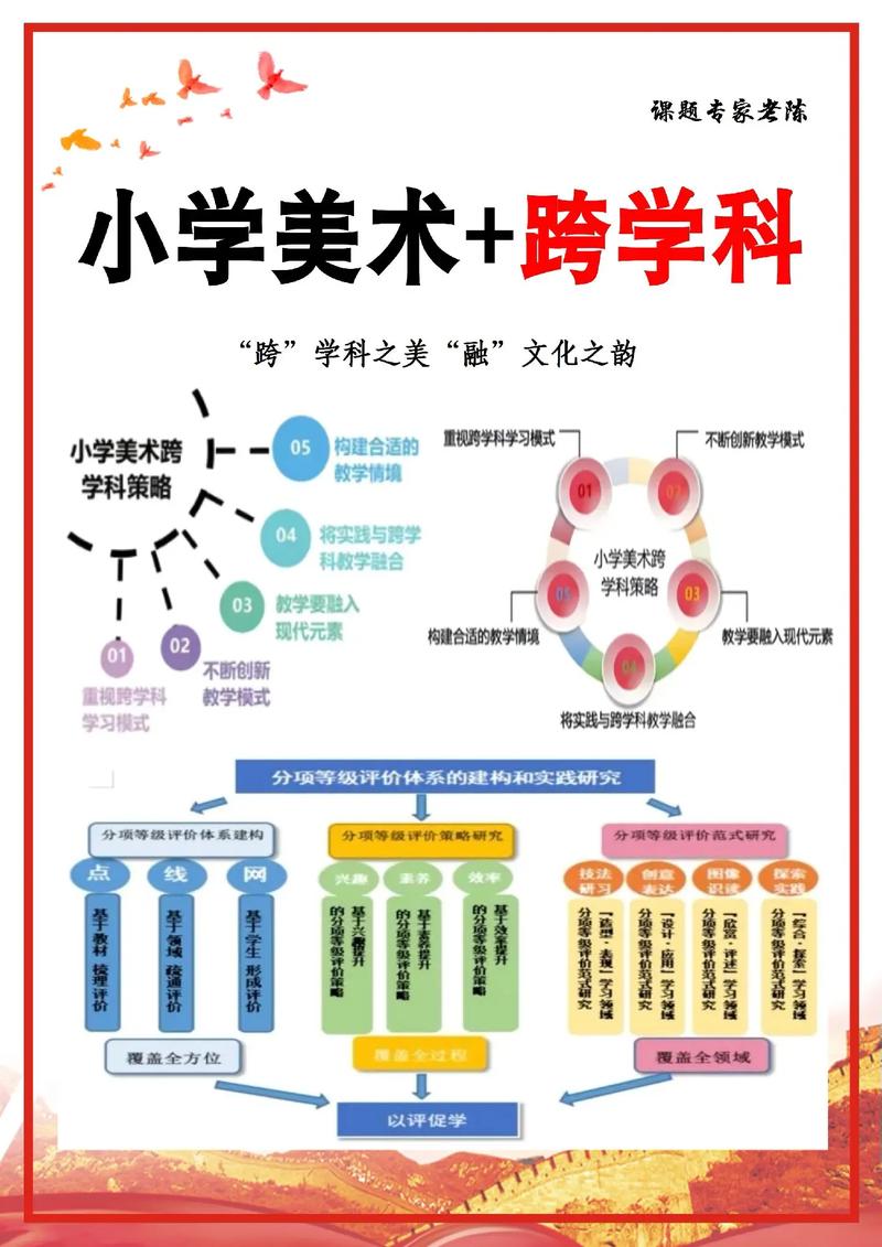 小学美术专业学科如何构建育人体系？-图1