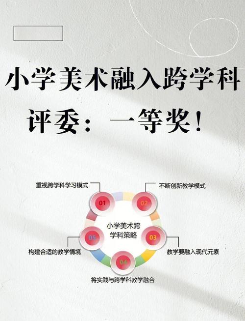 小学美术专业学科如何构建育人体系？-图3