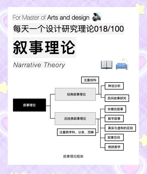 案例研究如何有效构建理论？-图1