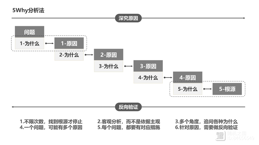 案例研究如何有效构建理论？-图3