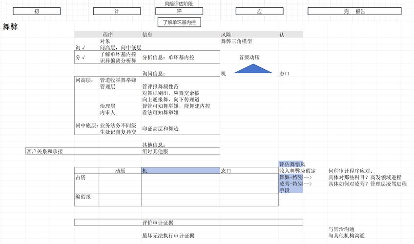 西方舞弊审计研究有何核心启示？-图1