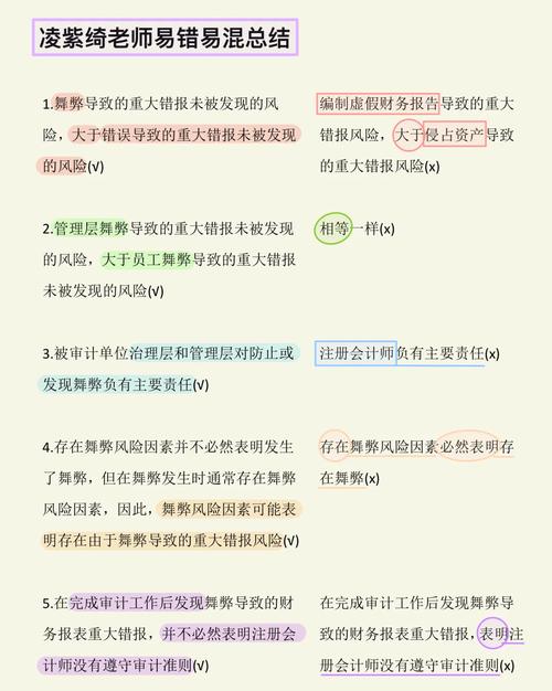 西方舞弊审计研究有何核心启示？-图3