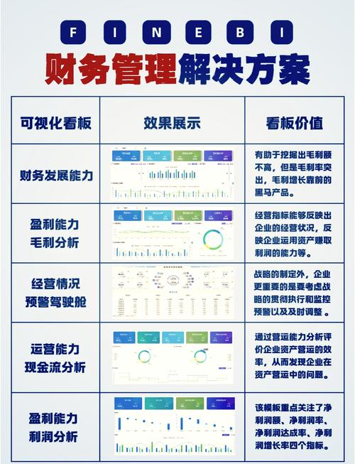 商业银行财务预警的关键指标有哪些？-图2