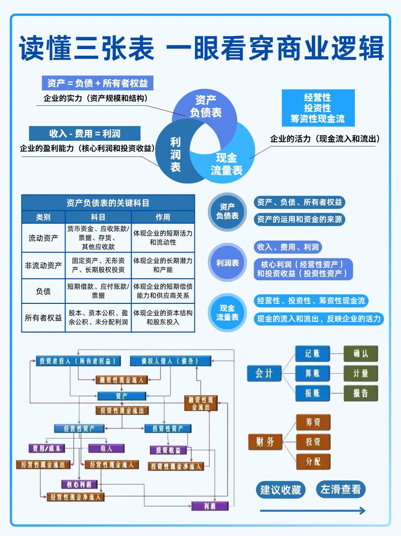 商业银行财务预警的关键指标有哪些？-图3