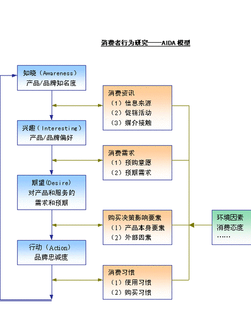 消费行为论文常用哪些研究方法？-图1