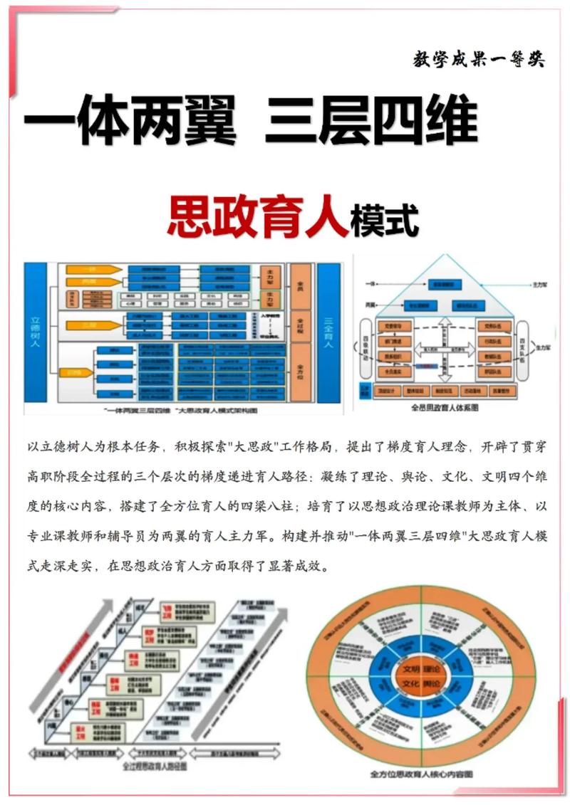 高校养教育转变的机制如何构建？-图2
