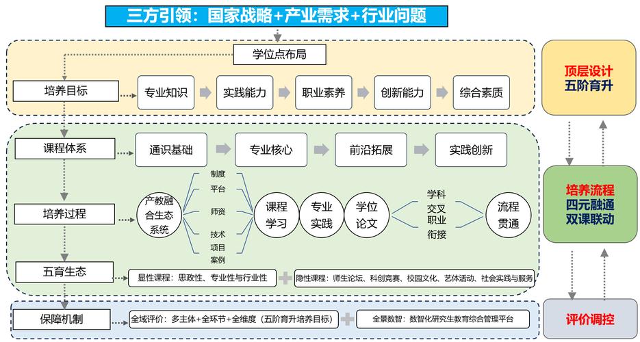 高校养教育转变的机制如何构建？-图1