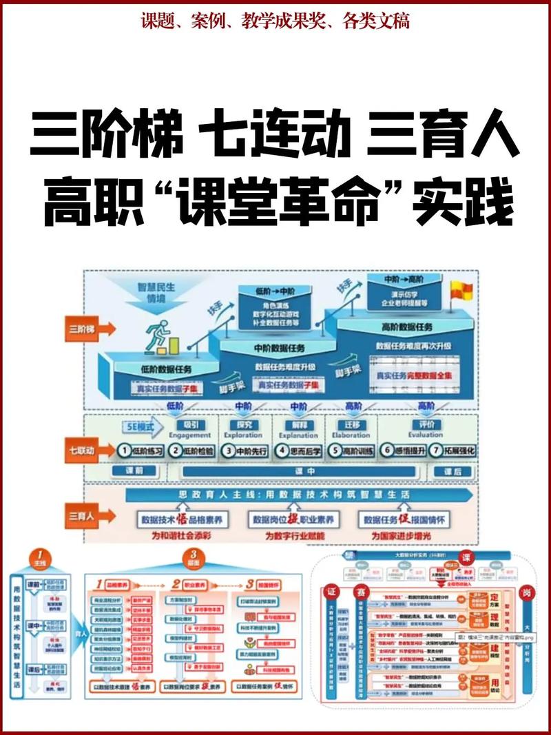 高校养教育转变的机制如何构建？-图3