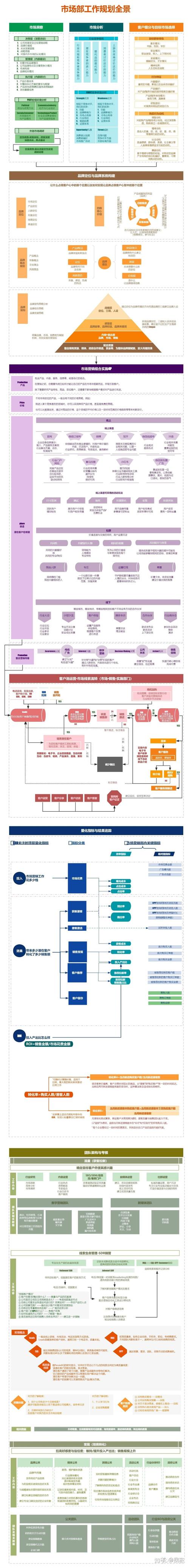 酒店市场营销研究意义何在？-图3