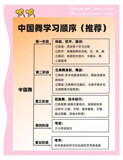 学前教育舞蹈课程地位为何常被忽视？-图2