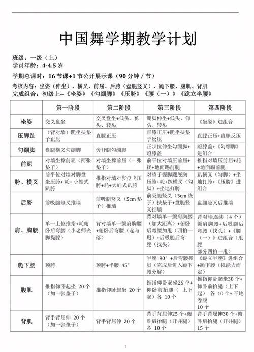 学前教育舞蹈课程地位为何常被忽视？-图3