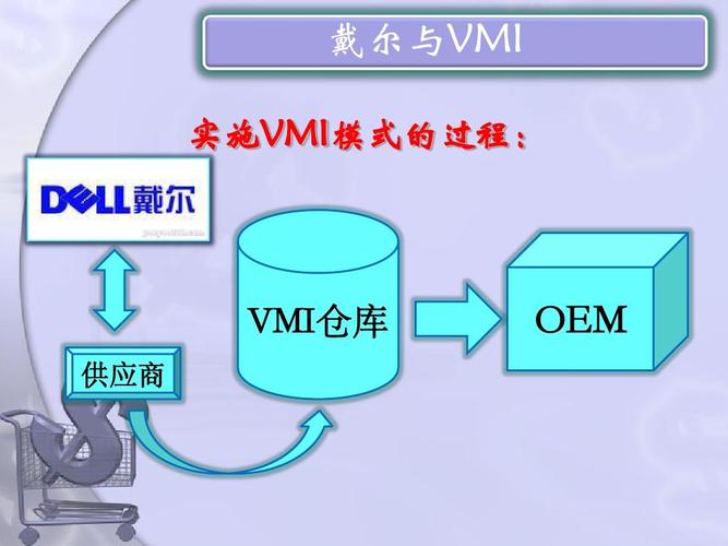 戴尔直销模式参考文献有哪些核心内容？-图3