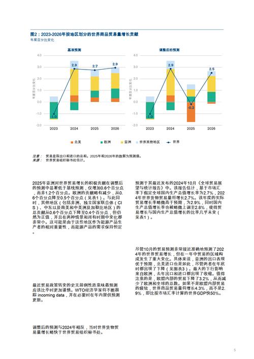 2025外贸参考文献有哪些新方向？-图1