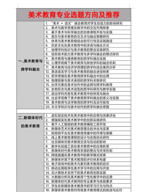 美术信息教育论文题目如何创新?-图1 美术信息教育论文题目如何创新?-图1