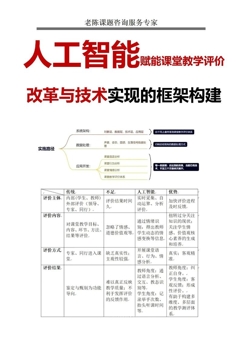 教育平台系统评价论文,核心指标如何构建?-图2 教育平台系统评价论文,核心指标如何构建?-图2