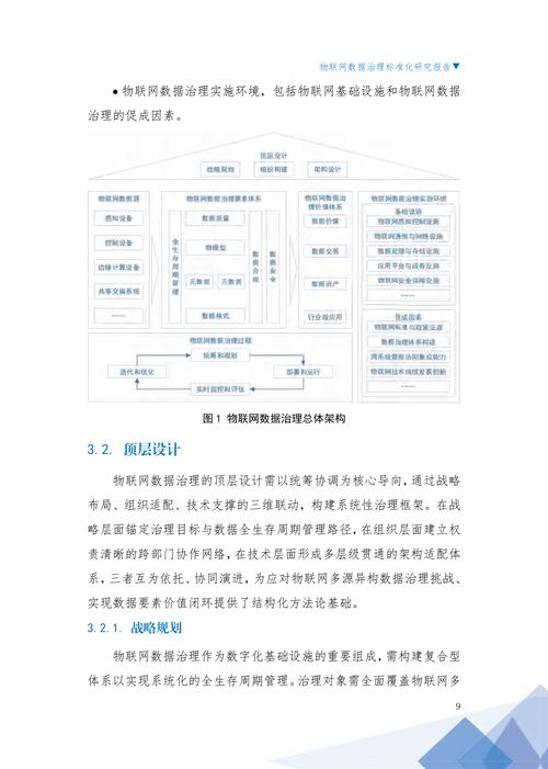 2025物联网参考文献有哪些新方向？-图1