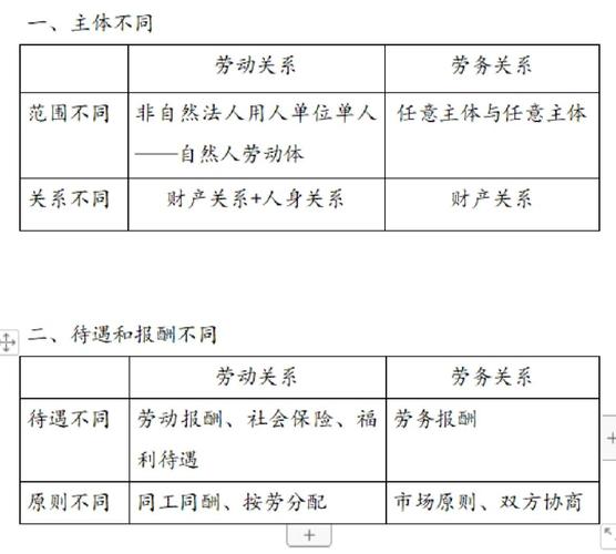 劳动关系研究理论有哪些核心流派？-图2
