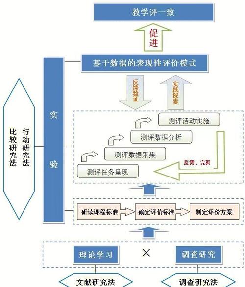 如何破解管理体制问题？-图3