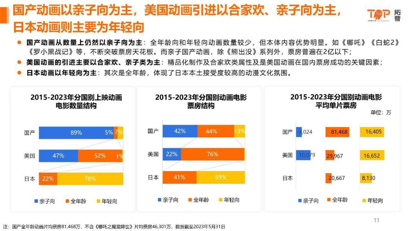 国内动画研究现状如何？未来方向在哪？-图1
