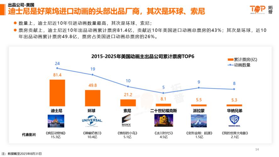 国内动画研究现状如何？未来方向在哪？-图3