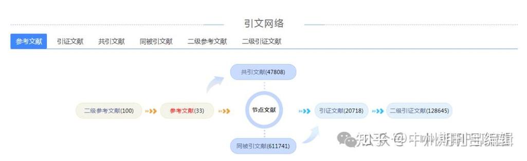外文参考文献如何助力发展能力研究？-图2