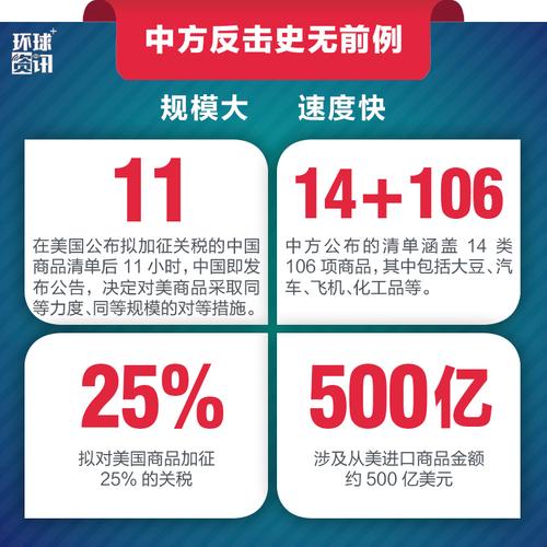 中美贸易摩擦的深层诱因与影响何在？-图1