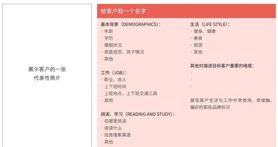 目标客户研究现状如何？有何新进展？-图3