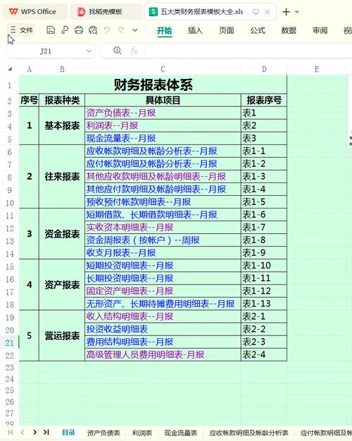 财务报表造假研究目标是什么？-图3