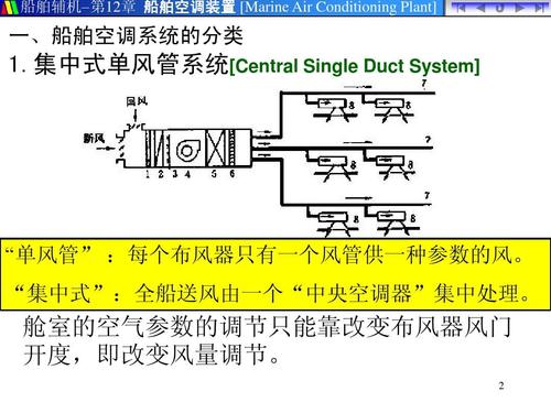 参考文献 船舶通风设计-图2
