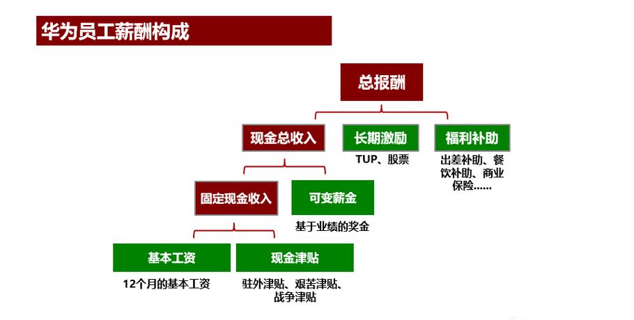 员工激励国内外研究差异何在？-图1