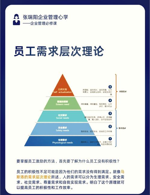 员工激励国内外研究差异何在？-图2