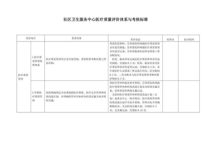 社区健康教育效果如何科学评估？-图2
