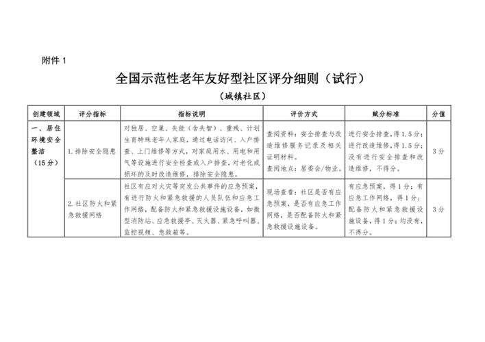 社区健康教育效果如何科学评估？-图3