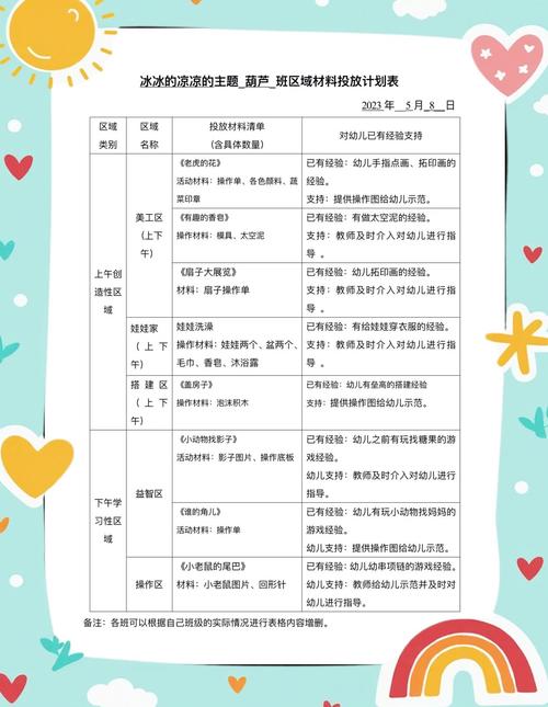 区域材料投放如何匹配教育目标？-图1