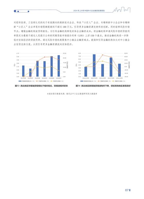 民企融资难题如何破解？-图2