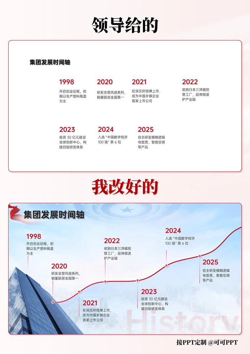 企业发展问题研究有何深意？-图2