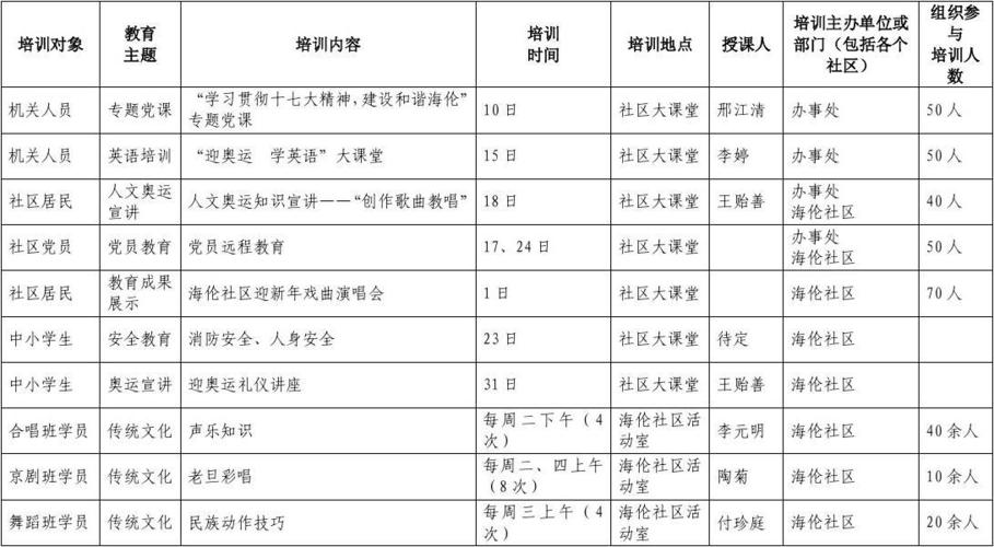 新思想教育培训计划有何核心价值？-图3