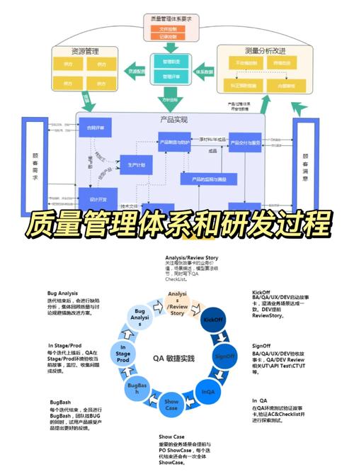 项目质量管理研究目标是什么？-图1