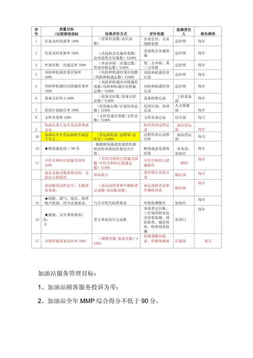 项目质量管理研究目标是什么？-图2