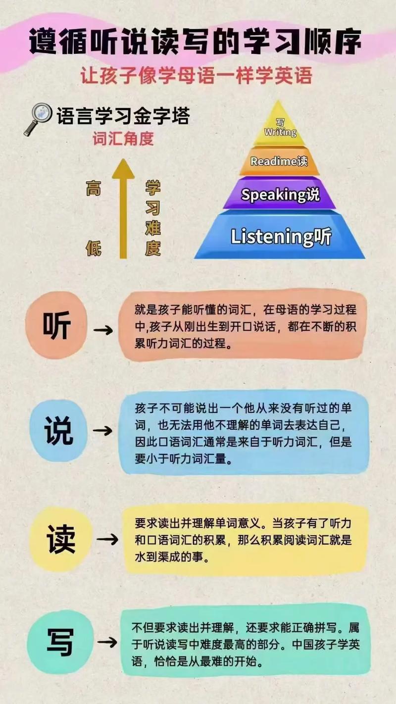 英语听力教学模式如何优化?-图3 英语听力教学模式如何优化?-图3