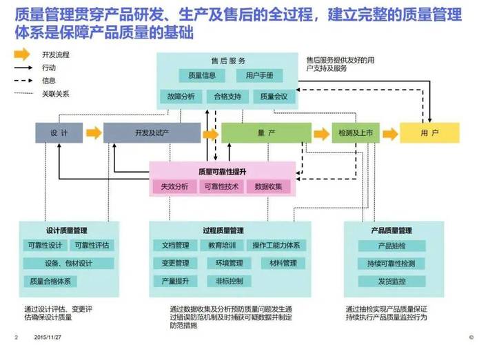 企业质量成本管理如何优化？-图2