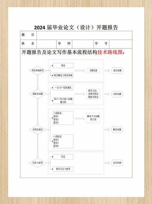 开题报告的理论意义如何界定与体现？-图1